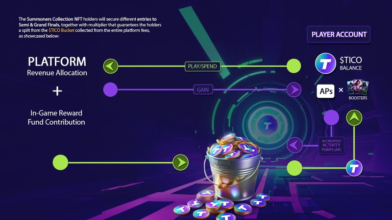 Funtico Launches Exclusive Whitelist for Summoners NFT Sale 2 https://usethebitcoin.com/wp-content/uploads/2024/02/1200x720_1708967766OzPiATPAeO.jpg UseTheBitcoin 6ai0jeFpygPh9kGPvmdscpWXMB1nTmgYgULVMC9Blz aJm3WNy 1708964530iuFtncdrLj