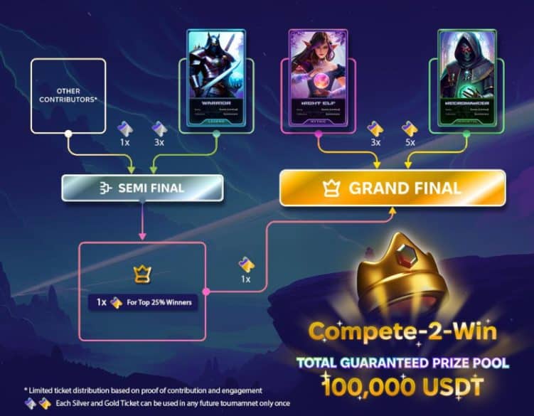 Funtico Launches Exclusive Whitelist for Summoners NFT Sale 3 https://usethebitcoin.com/wp-content/uploads/2024/02/1200x720_1708967766OzPiATPAeO.jpg UseTheBitcoin NcEn3e2rIMW2AphsliUzzBhvsJcwE1ZBDNsiTblmpbd6uPY1JF 1708964529QS2q9ipRFq