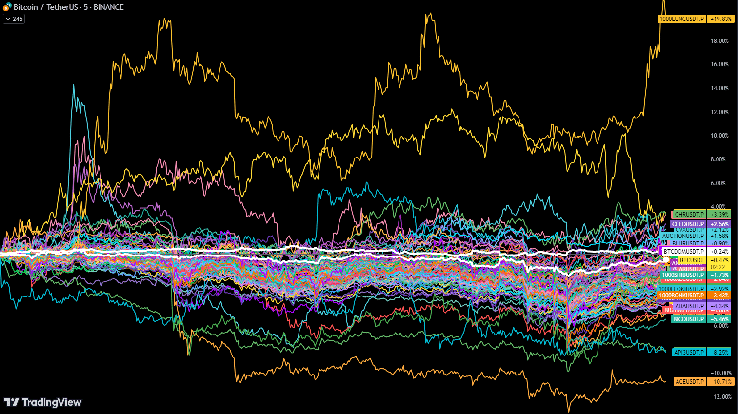 price prediction feb 5
