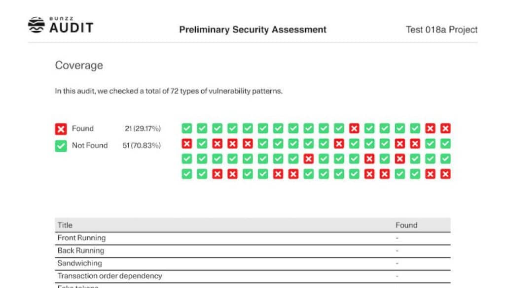 Audit Report Sample Page Bunzz Audit 1 1712303442uaS35iLgh2