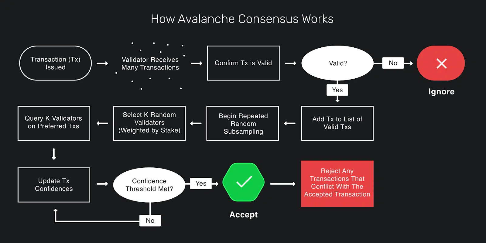 What Is Avalanche (AVAX) And Should It Be in Your Crypto Portfolio?