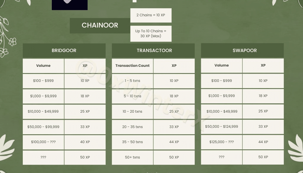Jumper Airdrop Guide 4 https://usethebitcoin.com/wp-content/uploads/2024/05/Jumper.png UseTheBitcoin image 5