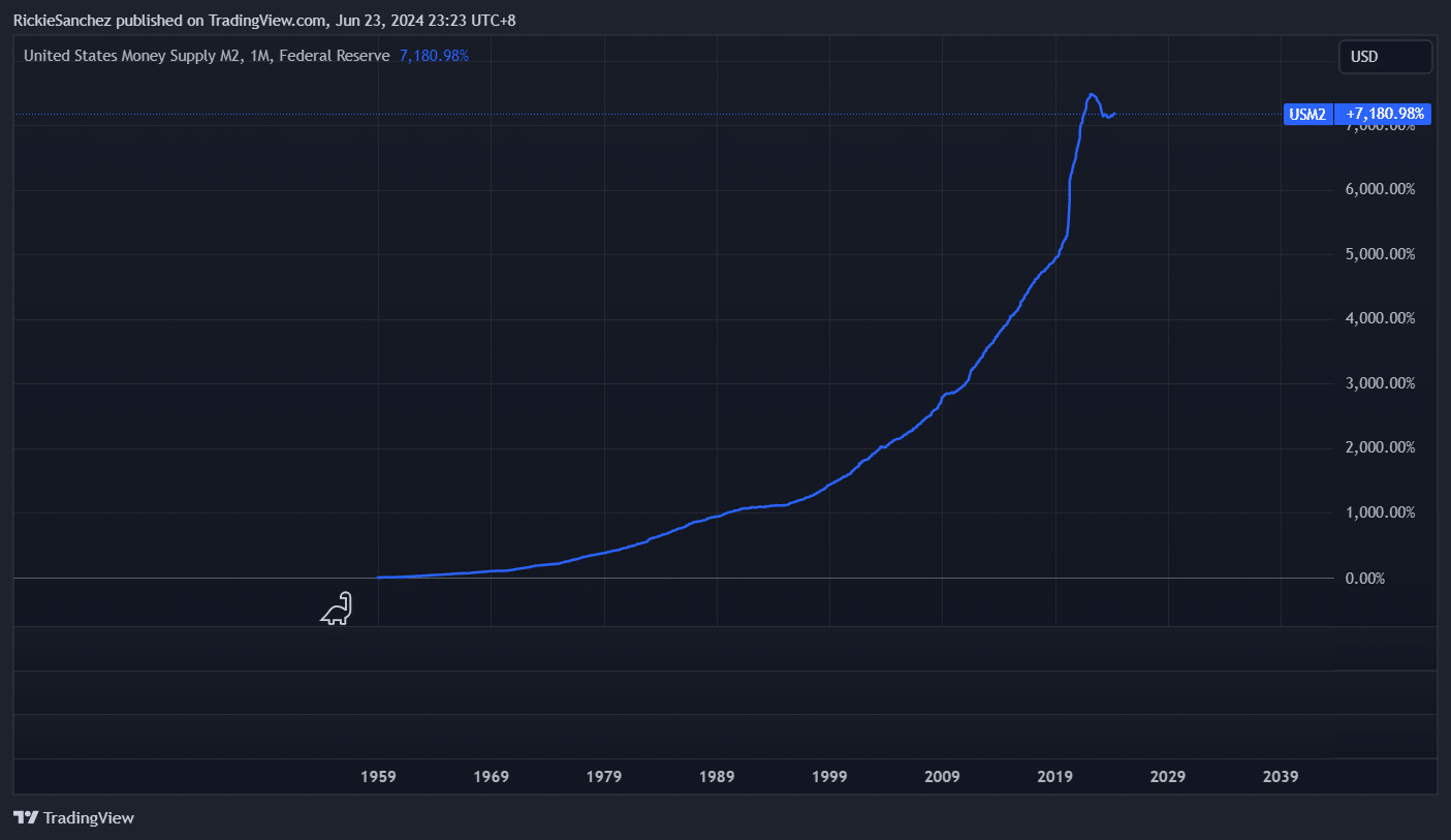 The Correlation Between Bitcoin And The Global Liquidity Index 2 https://usethebitcoin.com/wp-content/uploads/2024/06/Global-Liquidity-Index.jpg UseTheBitcoin image 56