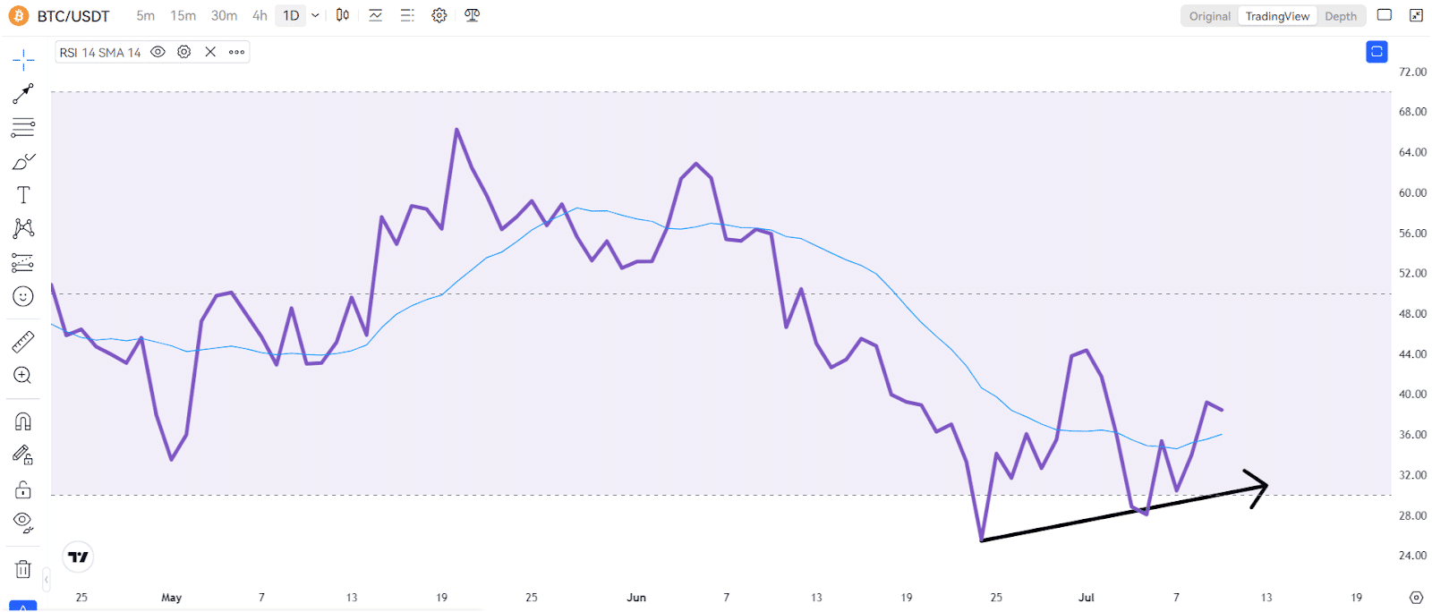 UseTheBitcoin Market Update (BTC & NOT) | July 10th, 2024 2 https://usethebitcoin.com/wp-content/uploads/2024/07/UseTheBitcoin-5.jpg UseTheBitcoin image 263