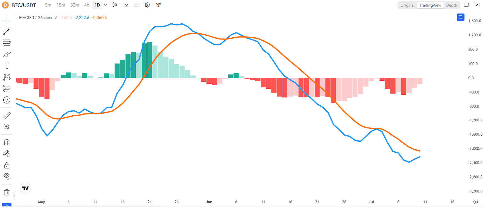 UseTheBitcoin Market Update (BTC & NOT) | July 10th, 2024 3 https://usethebitcoin.com/wp-content/uploads/2024/07/UseTheBitcoin-5.jpg UseTheBitcoin image 264