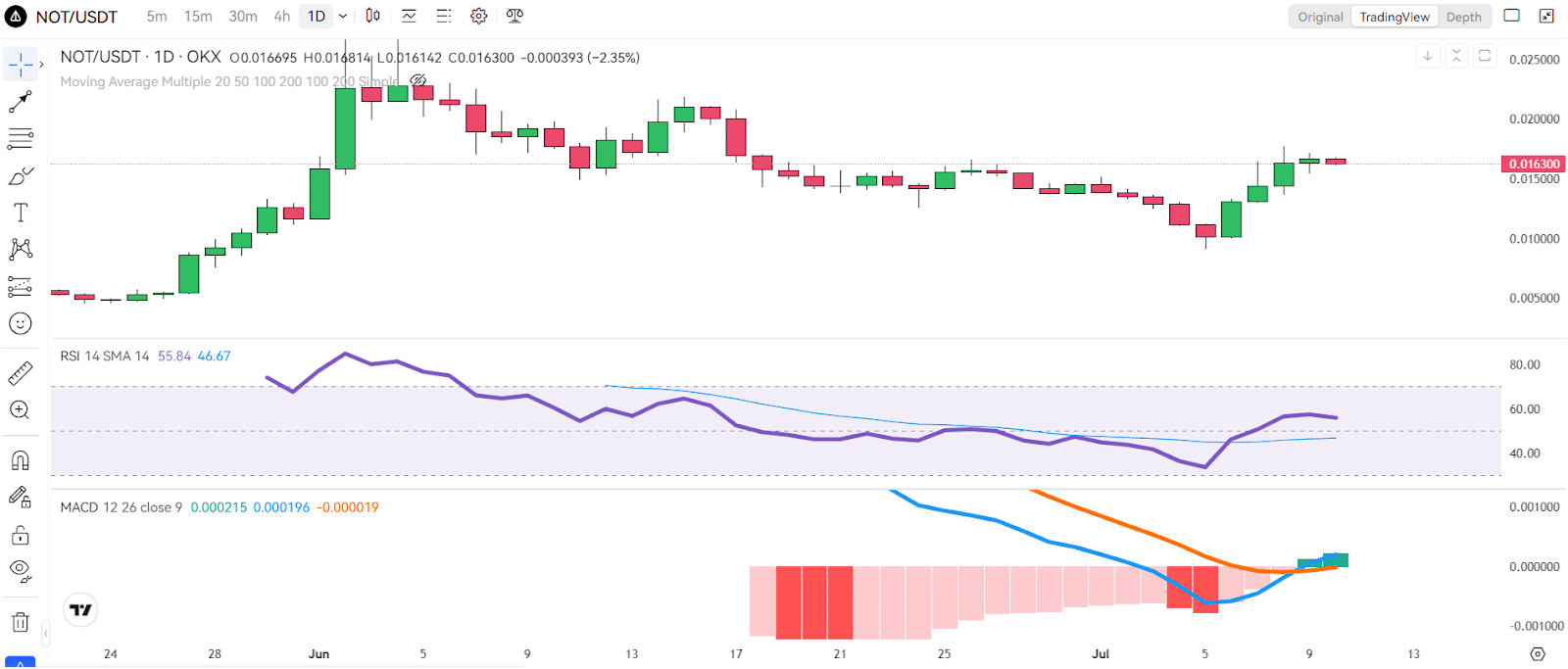 UseTheBitcoin Market Update (BTC & NOT) | July 10th, 2024 4 https://usethebitcoin.com/wp-content/uploads/2024/07/UseTheBitcoin-5.jpg UseTheBitcoin image 265