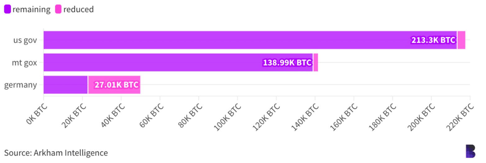 UseTheBitcoin Market Update (BTC) | July 11th, 2024 2 https://usethebitcoin.com/wp-content/uploads/2024/07/UseTheBitcoin-6.jpg UseTheBitcoin image 298