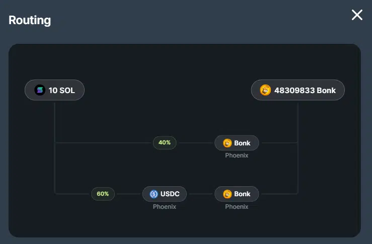 How To Swap On Jupiter (JUP) DEX? 11 https://usethebitcoin.com/wp-content/uploads/2024/07/Jupiter-JUP.jpeg UseTheBitcoin image 354