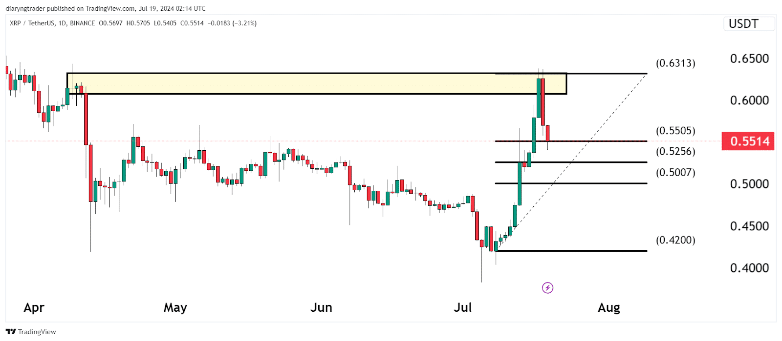 I Have Been Shorting XRP Recently 2 https://usethebitcoin.com/wp-content/uploads/2024/07/UseTheBitcoin-11.jpg UseTheBitcoin image 404