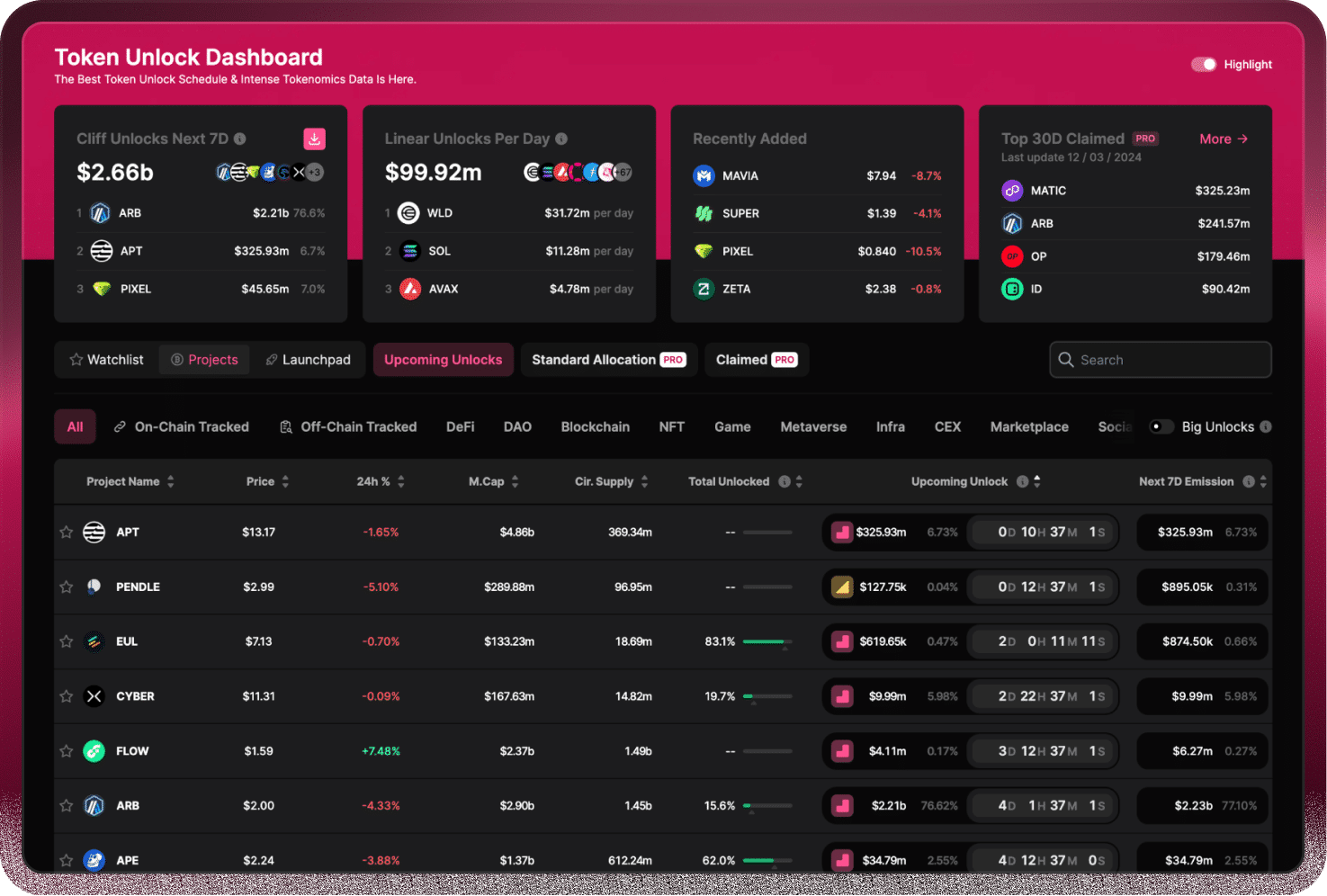 UTB Exclusive: An Interview With Sunny Chawla, The Chief AI Officer Of Token Unlocks 2 https://usethebitcoin.com/wp-content/uploads/2024/07/UseTheBitcoin-12.jpg UseTheBitcoin image 414