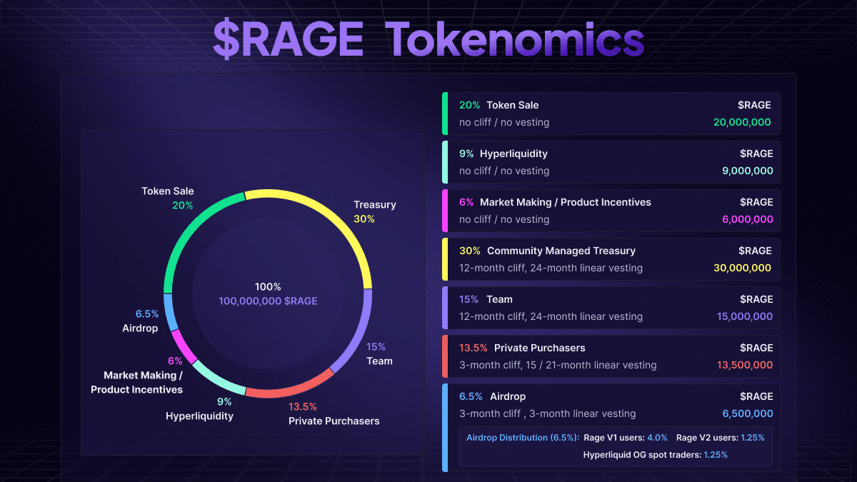 Rage Trade ($RAGE): Everything You Need To Know 4 https://usethebitcoin.com/wp-content/uploads/2024/07/Rage-Trade.png UseTheBitcoin image 427