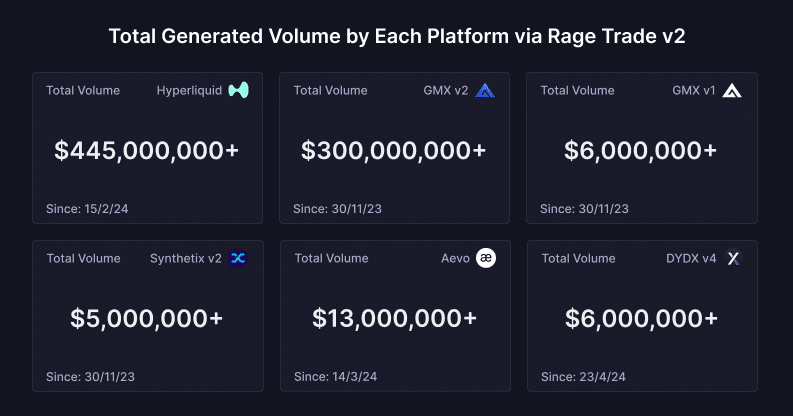 Rage Trade ($RAGE): Everything You Need To Know 2 https://usethebitcoin.com/wp-content/uploads/2024/07/Rage-Trade.png UseTheBitcoin image 429
