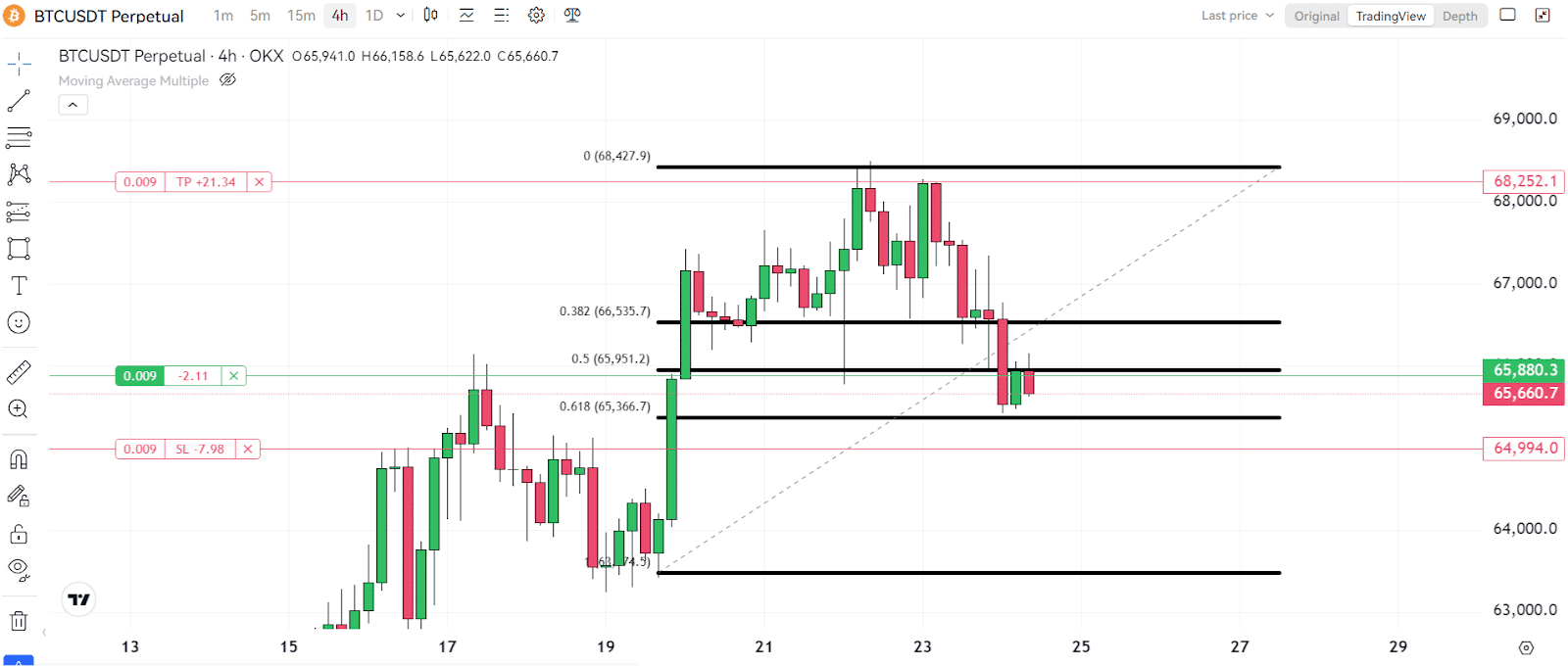 The Top Reasons Why I'm Buying Bitcoin (BTC) Now! 1 https://usethebitcoin.com/wp-content/uploads/2024/07/UseTheBitcoin-14.jpg UseTheBitcoin image 457