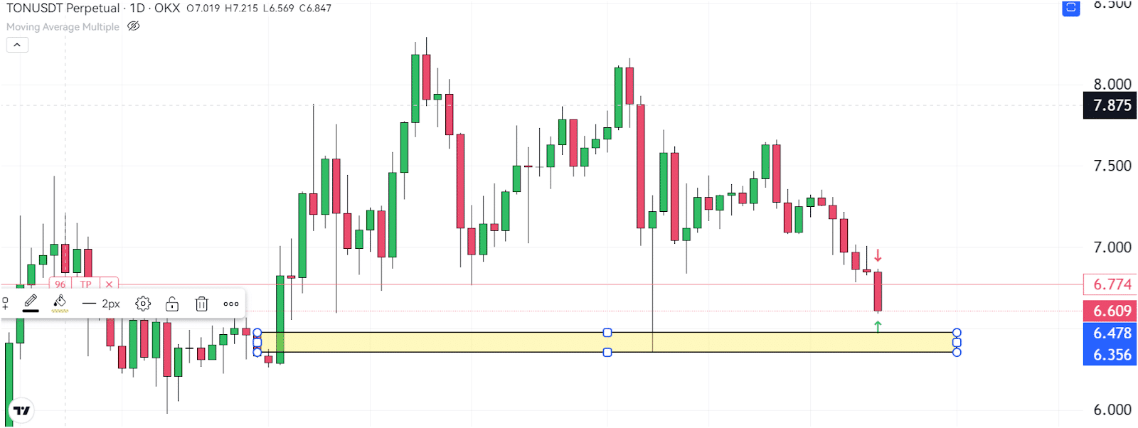 Is Toncoin (TON) Still Safe To Buy? 3 https://usethebitcoin.com/wp-content/uploads/2024/07/UseTheBitcoin-15.jpg UseTheBitcoin image 473