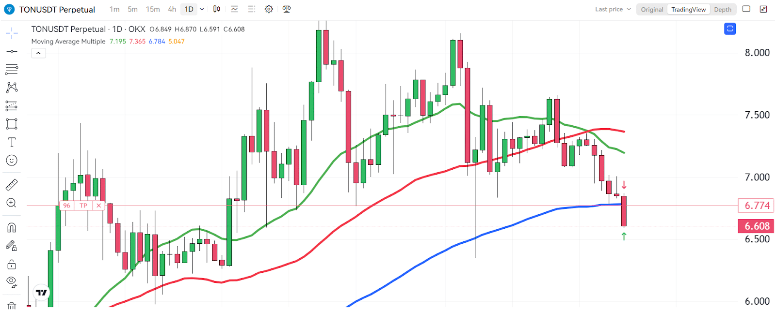 Is Toncoin (TON) Still Safe To Buy? 2 https://usethebitcoin.com/wp-content/uploads/2024/07/UseTheBitcoin-15.jpg UseTheBitcoin image 474
