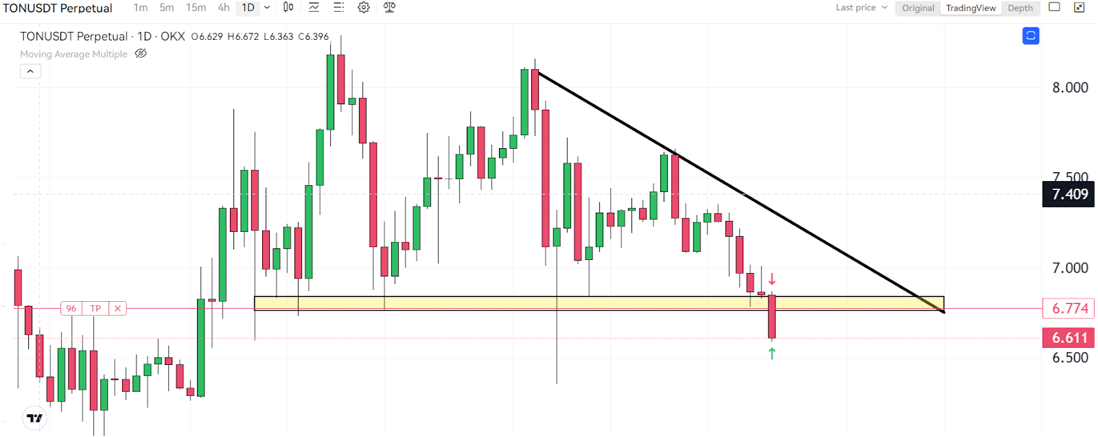 Is Toncoin (TON) Still Safe To Buy? 1 https://usethebitcoin.com/wp-content/uploads/2024/07/UseTheBitcoin-15.jpg UseTheBitcoin image 475