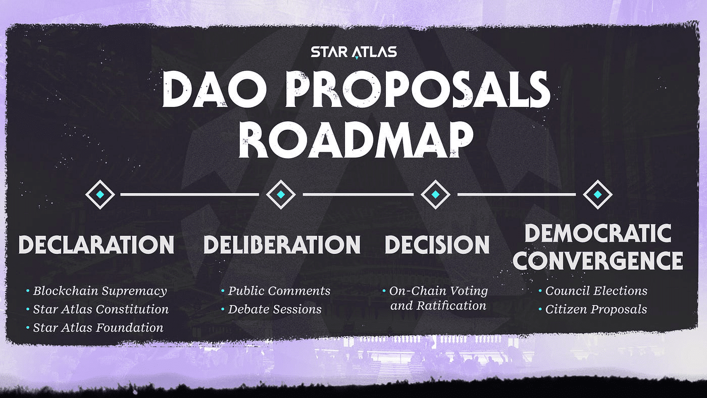 Star Atlas: Everything You Need To Know 7 https://usethebitcoin.com/wp-content/uploads/2024/07/Star-Atlas.jpg UseTheBitcoin image 489