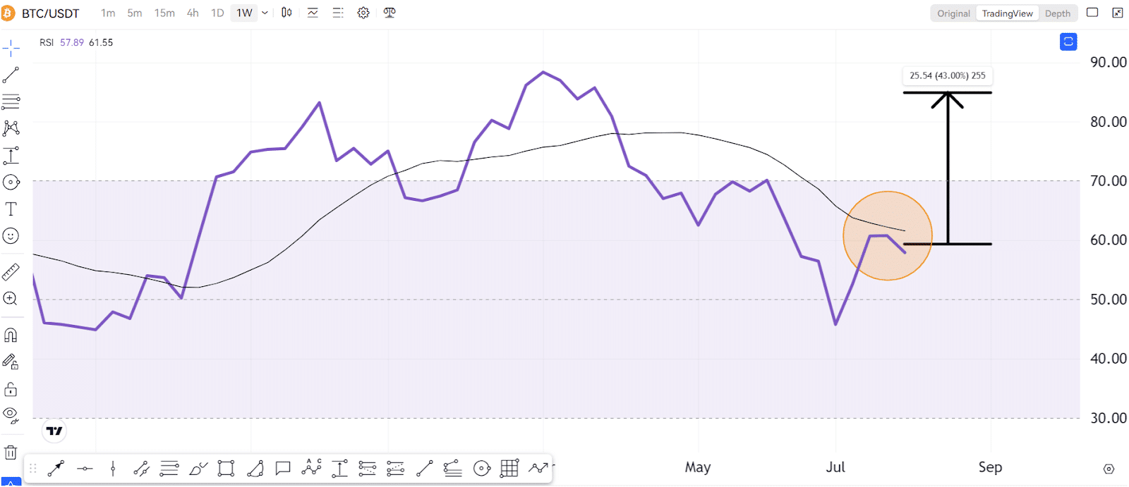 What Is Happening With Bitcoin (BTC)? It's Down Again?! 6 https://usethebitcoin.com/wp-content/uploads/2024/07/UseTheBitcoin-17.jpg UseTheBitcoin image 514