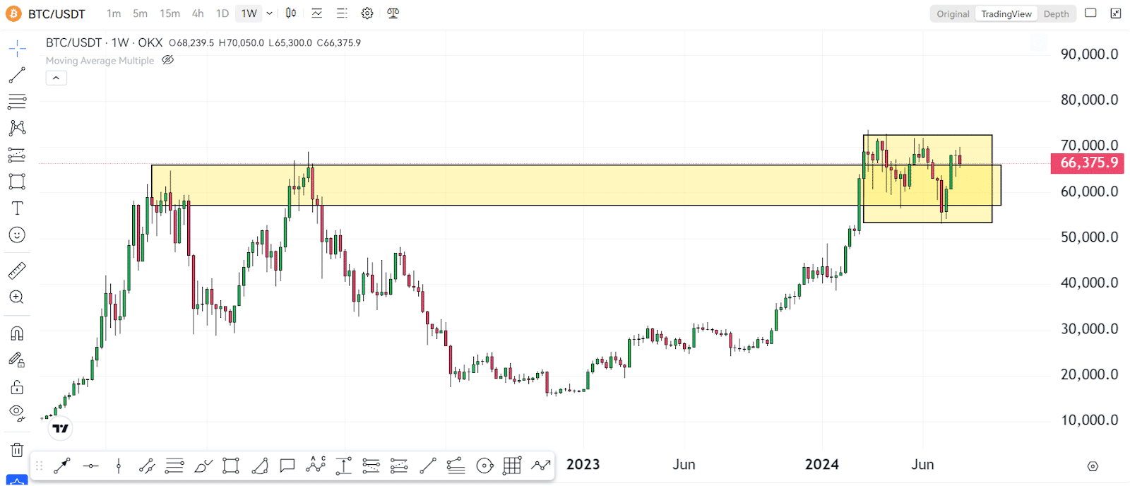 What Is Happening With Bitcoin (BTC)? It's Down Again?! 5 https://usethebitcoin.com/wp-content/uploads/2024/07/UseTheBitcoin-17.jpg UseTheBitcoin image 515