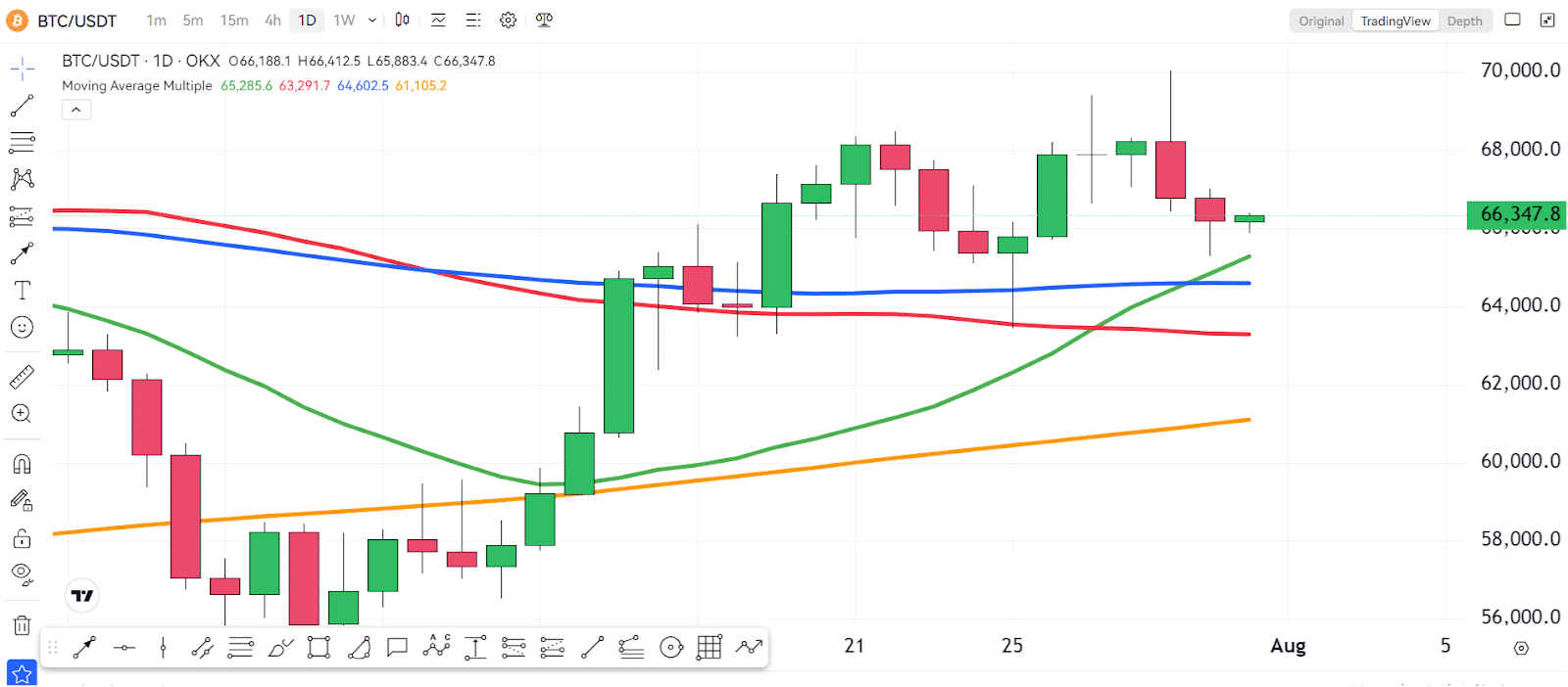 What Is Happening With Bitcoin (BTC)? It's Down Again?! 4 https://usethebitcoin.com/wp-content/uploads/2024/07/UseTheBitcoin-17.jpg UseTheBitcoin image 516
