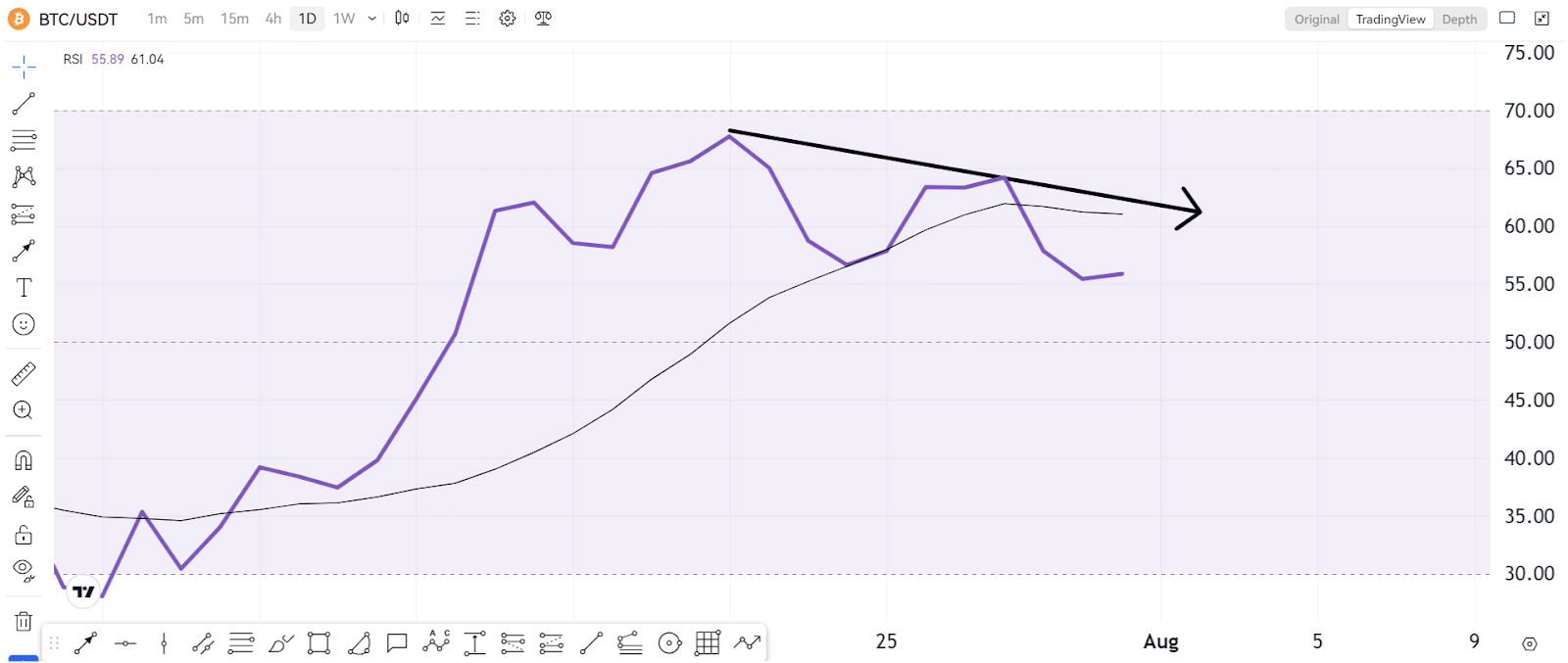 What Is Happening With Bitcoin (BTC)? It's Down Again?! 3 https://usethebitcoin.com/wp-content/uploads/2024/07/UseTheBitcoin-17.jpg UseTheBitcoin image 517