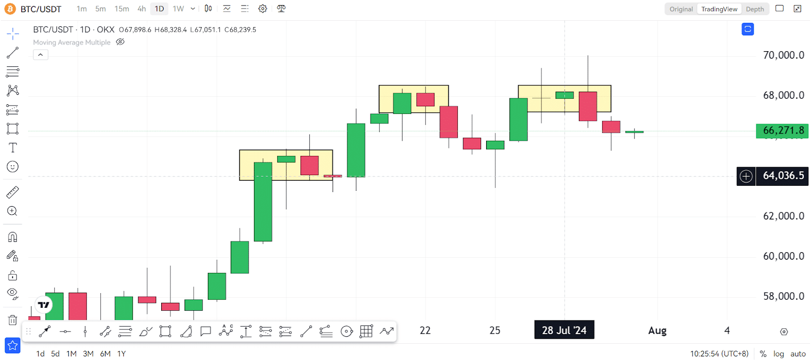 What Is Happening With Bitcoin (BTC)? It's Down Again?! 2 https://usethebitcoin.com/wp-content/uploads/2024/07/UseTheBitcoin-17.jpg UseTheBitcoin image 518
