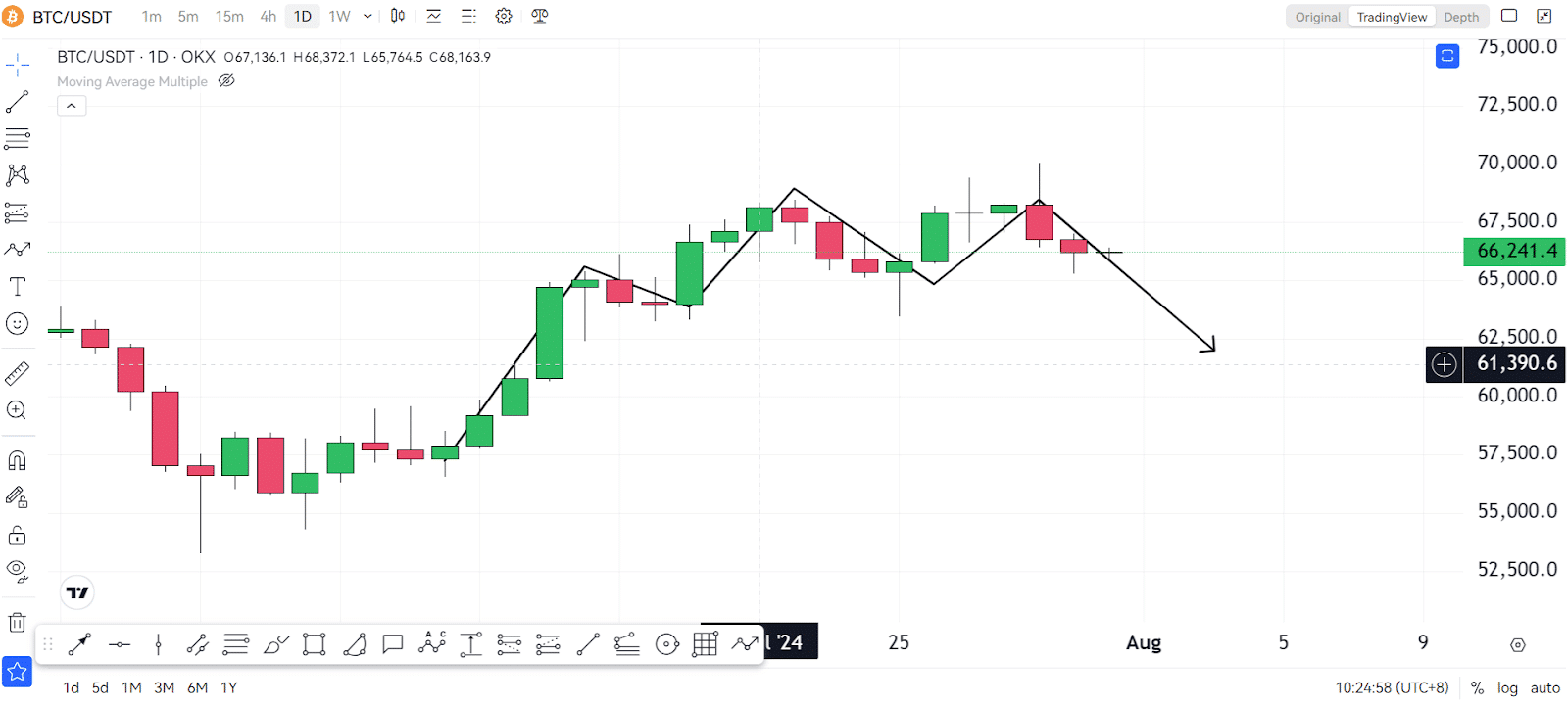 What Is Happening With Bitcoin (BTC)? It's Down Again?! 1 https://usethebitcoin.com/wp-content/uploads/2024/07/UseTheBitcoin-17.jpg UseTheBitcoin image 519