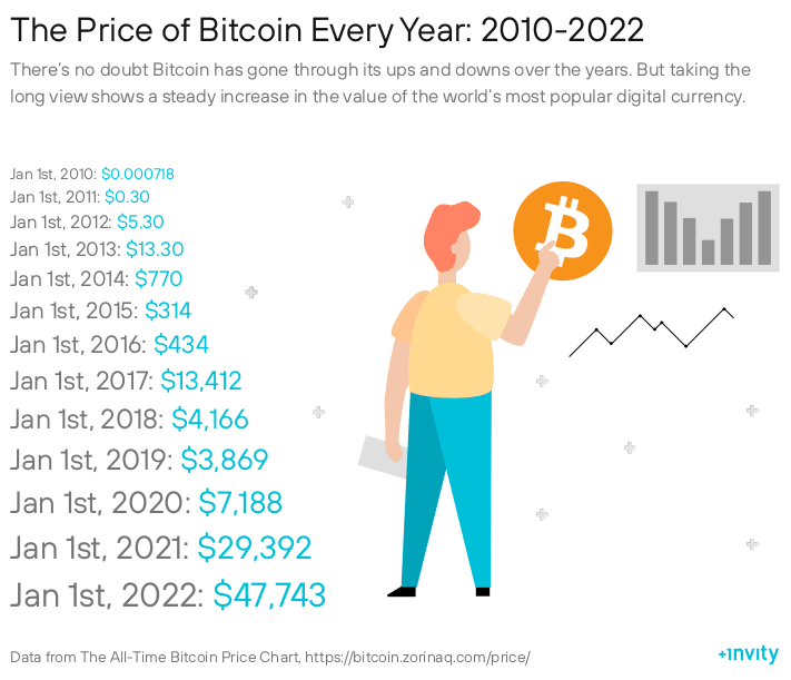 Why You Should NOT Pay Your Federal Income Taxes With Bitcoin 2 https://usethebitcoin.com/wp-content/uploads/2024/06/Federal-Income-Taxes.jpg UseTheBitcoin image 529