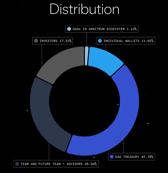 What Is Arbitrum (ARB)? All You Need To Know 3 https://usethebitcoin.com/wp-content/uploads/2024/05/Arbitrum-ARB.png UseTheBitcoin image 62