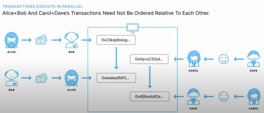 What Is Sui (SUI)? All You Need To Know 3 https://usethebitcoin.com/wp-content/uploads/2024/05/Sui-SUI.png UseTheBitcoin image 71