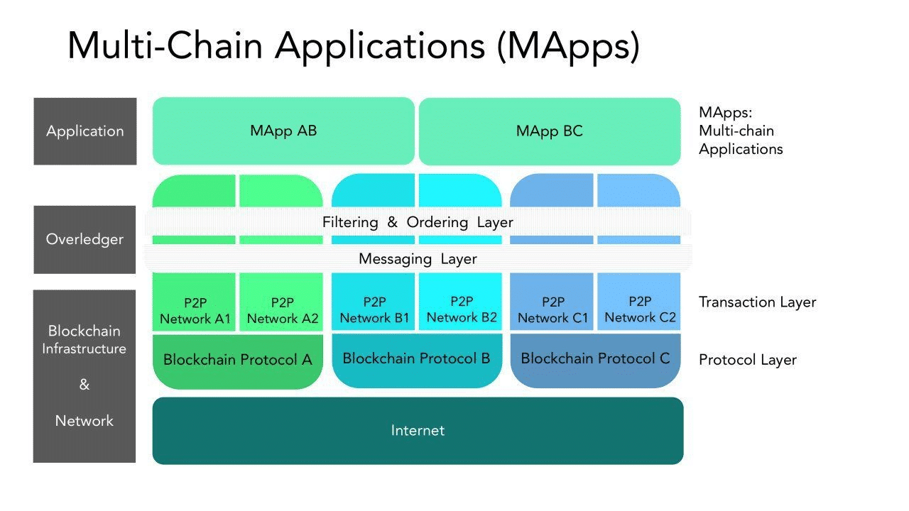 What Is Quant (QNT)? All You Need To Know 2 https://usethebitcoin.com/wp-content/uploads/2024/05/Quant-QNT.jpg UseTheBitcoin image 79