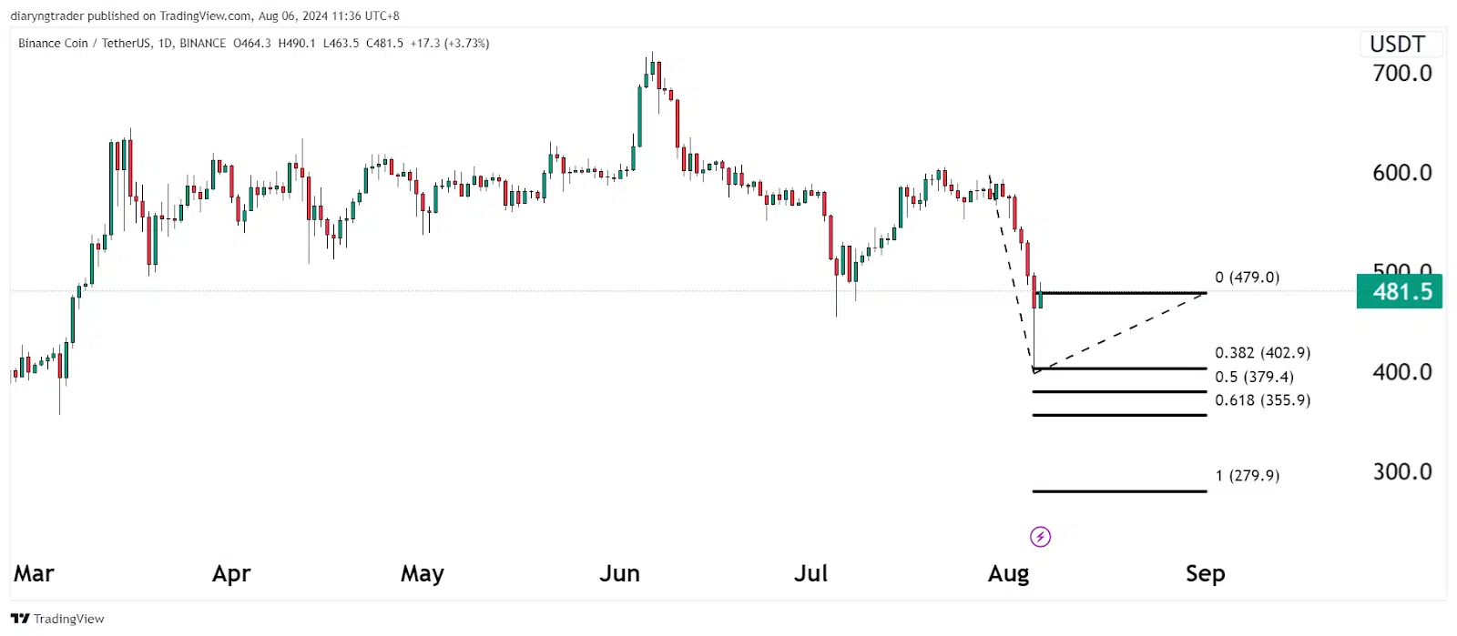 Recession-Proof Cryptocurrencies To Invest In 4 https://usethebitcoin.com/wp-content/uploads/2024/08/UseTheBitcoin-2.jpg UseTheBitcoin image 102