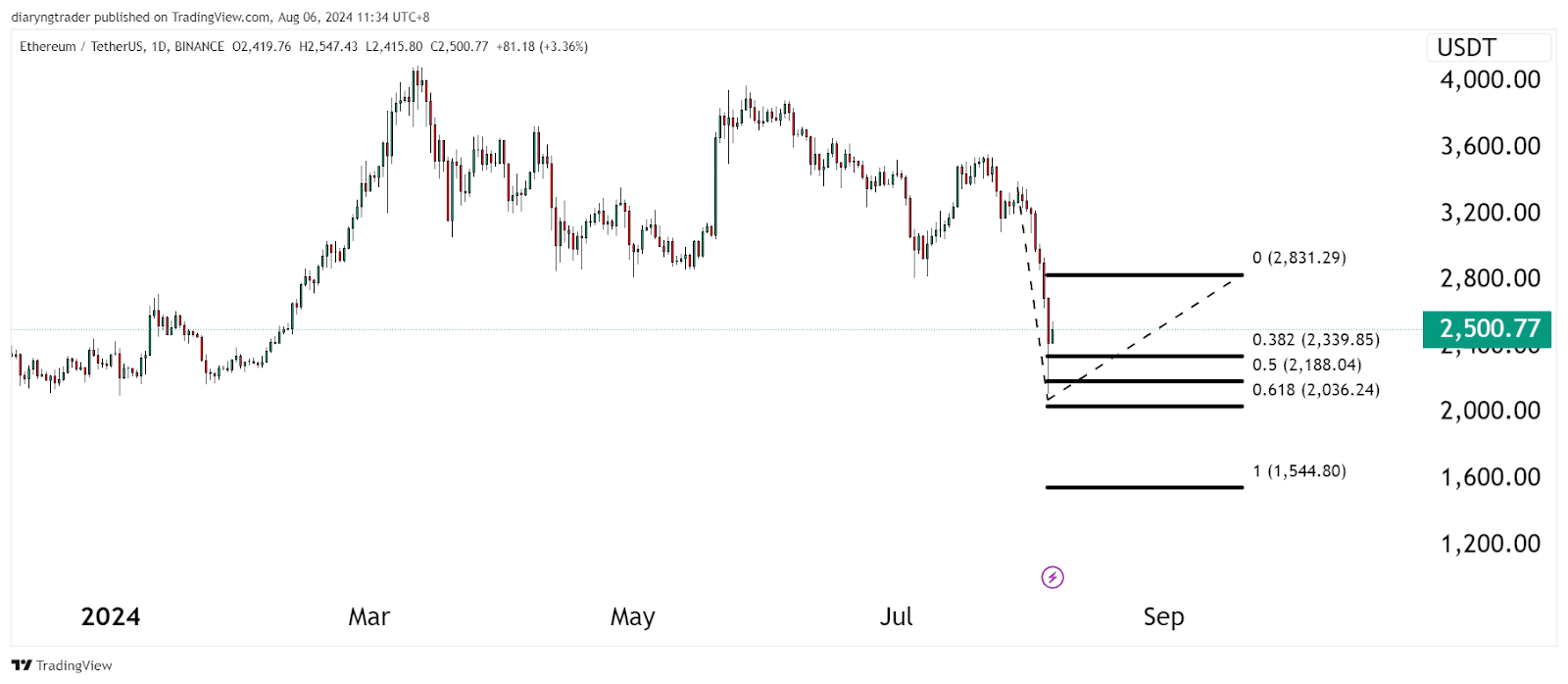 Recession-Proof Cryptocurrencies To Invest In 2 https://usethebitcoin.com/wp-content/uploads/2024/08/UseTheBitcoin-2.jpg UseTheBitcoin image 104