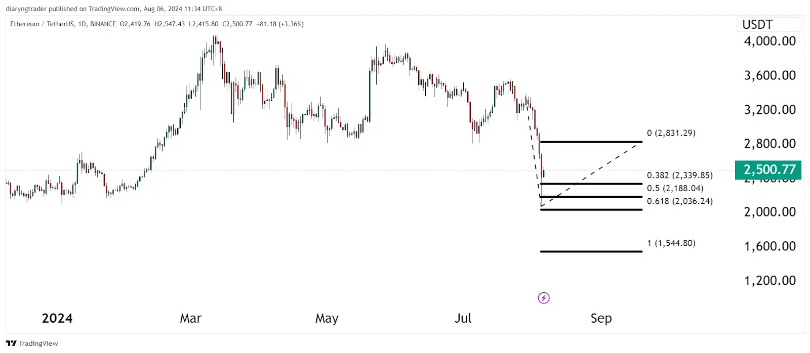 Recession-Proof Cryptocurrencies To Invest In 2 https://usethebitcoin.com/wp-content/uploads/2024/08/UseTheBitcoin-2.jpg UseTheBitcoin image 104