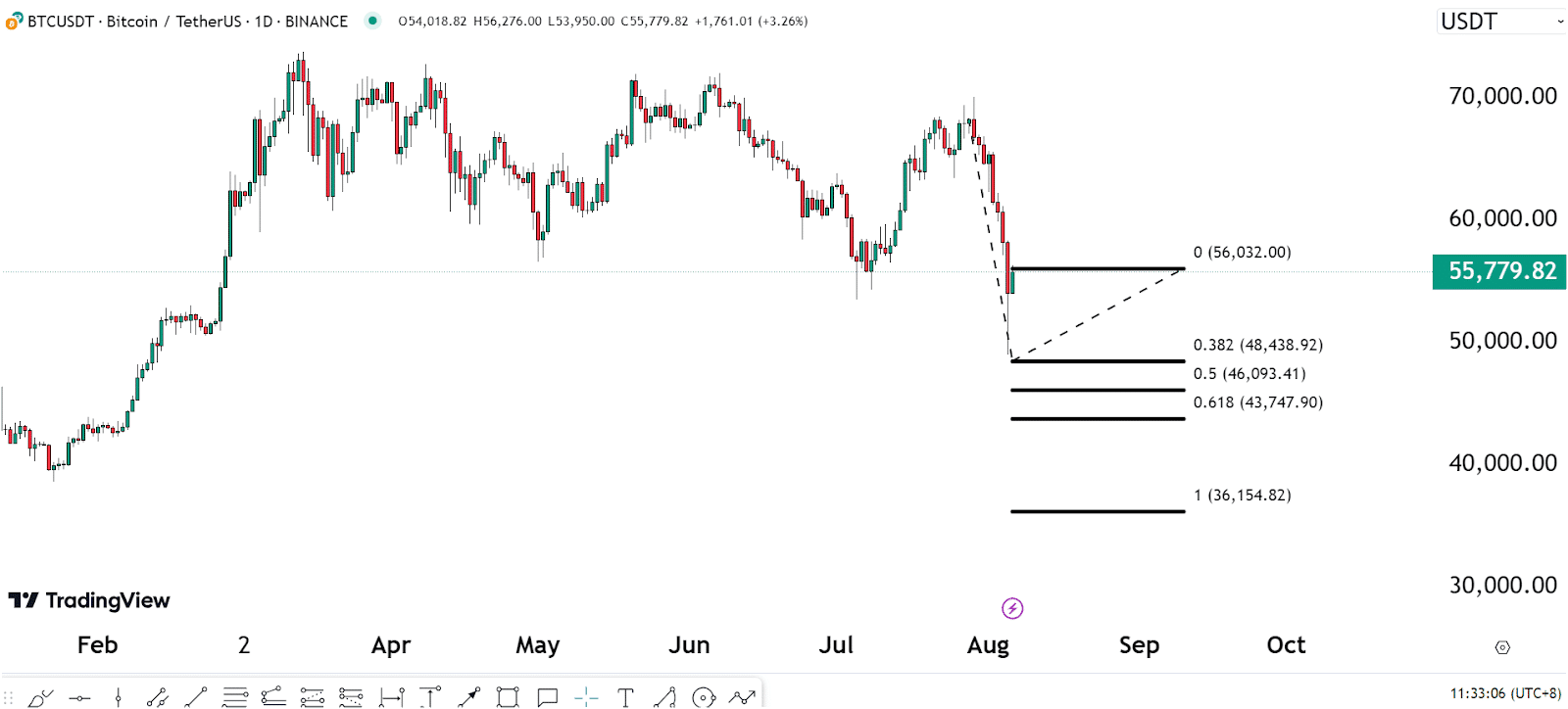 Recession-Proof Cryptocurrencies To Invest In 1 https://usethebitcoin.com/wp-content/uploads/2024/08/UseTheBitcoin-2.jpg UseTheBitcoin image 105