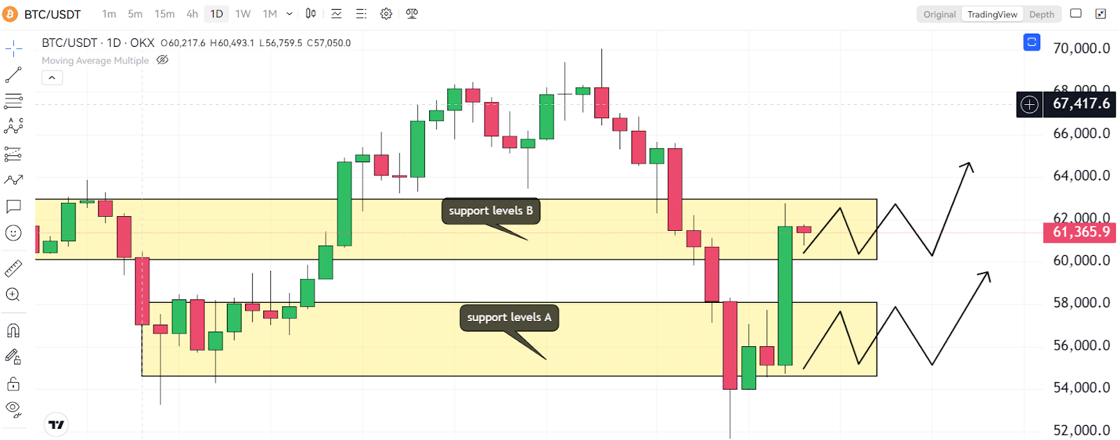 Is This A Market Rebound Or A Bull Trap? 2 https://usethebitcoin.com/wp-content/uploads/2024/08/UseTheBitcoin-5.jpg UseTheBitcoin image 122