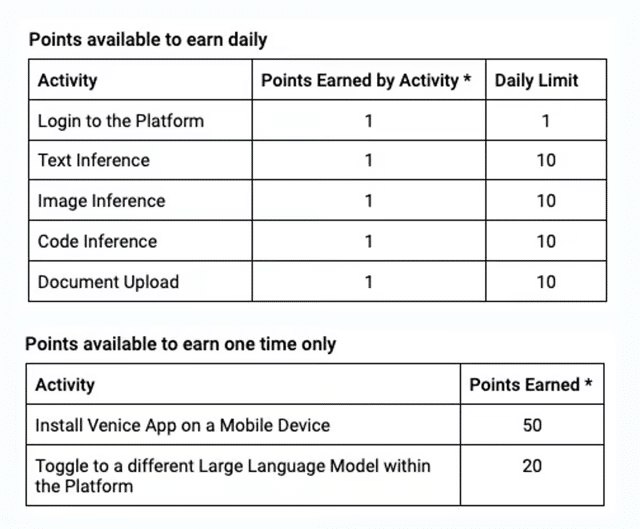 Venice.ai Potential Airdrop Guide 5 https://usethebitcoin.com/wp-content/uploads/2024/08/66a405ef4ba1decf0f8c9a55_venice_social_preview.png UseTheBitcoin image 124
