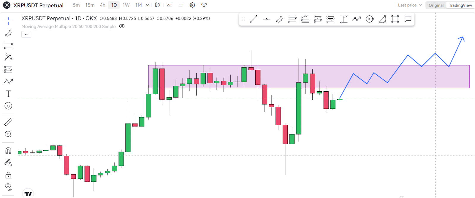 Are We Witnessing A Trend Reversal For XRP? 4 https://usethebitcoin.com/wp-content/uploads/2024/08/UseTheBitcoin-6.jpg UseTheBitcoin image 138