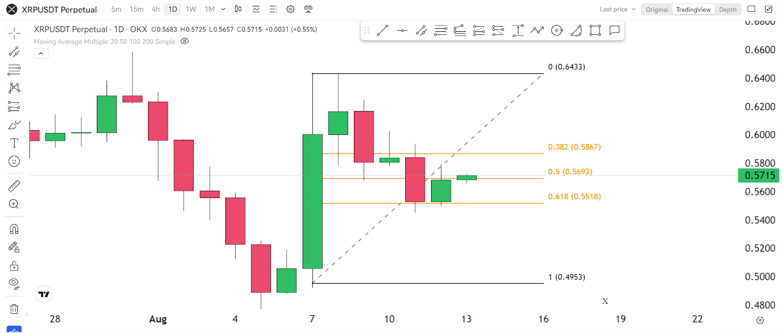 Are We Witnessing A Trend Reversal For XRP? 2 https://usethebitcoin.com/wp-content/uploads/2024/08/UseTheBitcoin-6.jpg UseTheBitcoin image 140