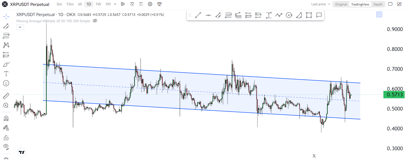 Are We Witnessing A Trend Reversal For XRP? 1 https://usethebitcoin.com/wp-content/uploads/2024/08/UseTheBitcoin-6.jpg UseTheBitcoin image 141