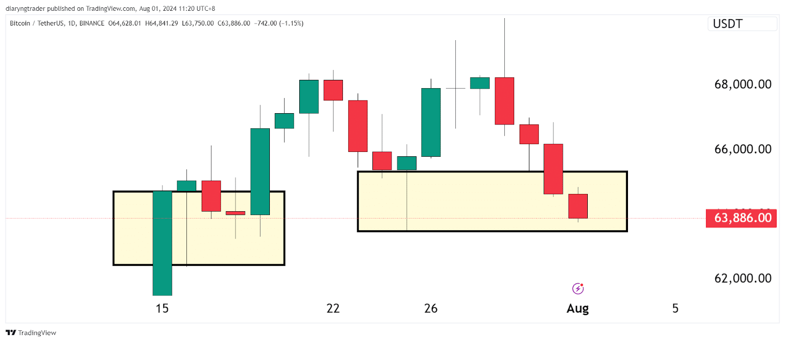 Consider Looking For These Signs When You Trade 3 https://usethebitcoin.com/wp-content/uploads/2024/08/UseTheBitcoin.jpg UseTheBitcoin image 16