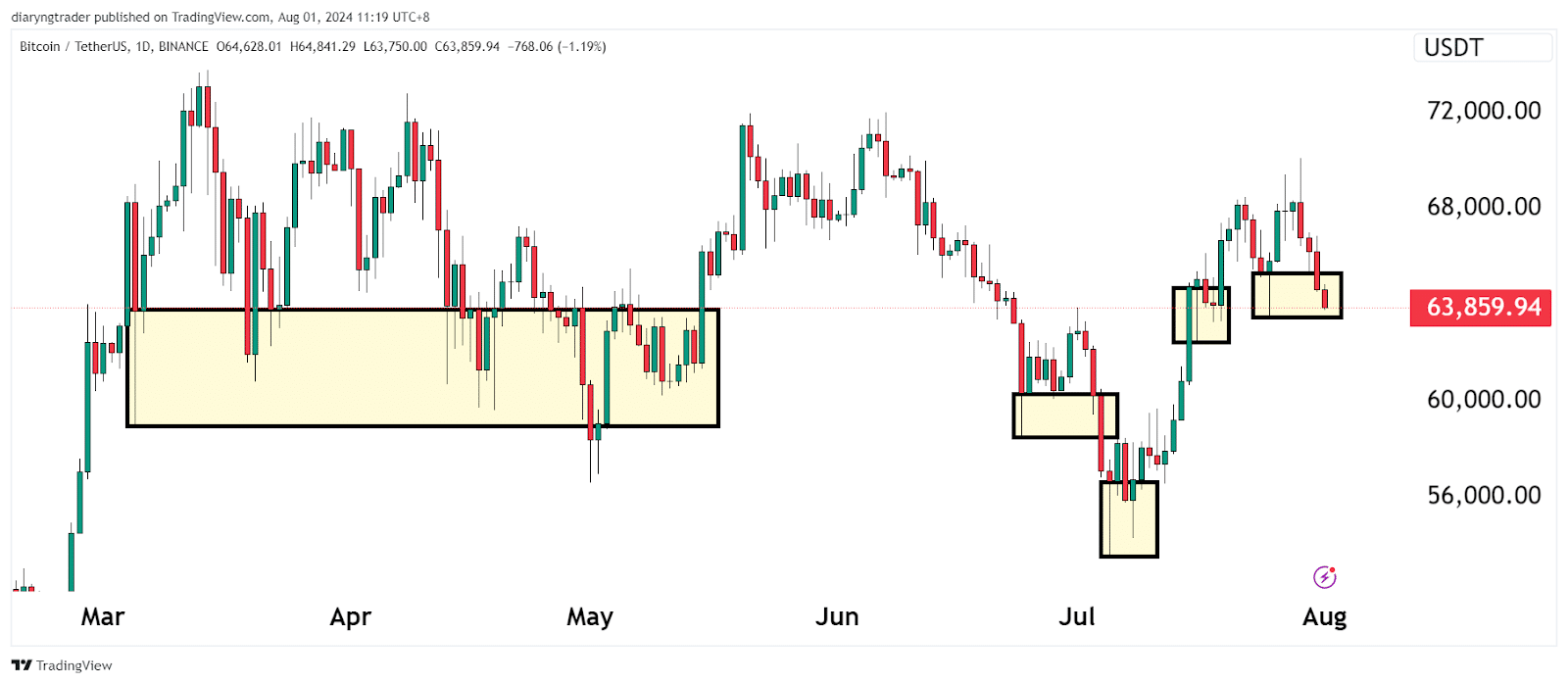 Consider Looking For These Signs When You Trade 2 https://usethebitcoin.com/wp-content/uploads/2024/08/UseTheBitcoin.jpg UseTheBitcoin image 17
