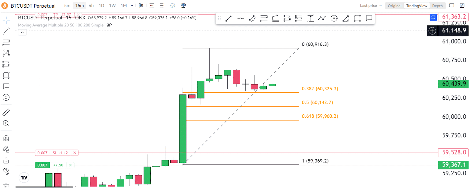 Urgent Alert: Bitcoin's (BTC) Short Bounce Is Around The Corner! 4 https://usethebitcoin.com/wp-content/uploads/2024/08/UseTheBitcoin-10.jpg UseTheBitcoin image 196