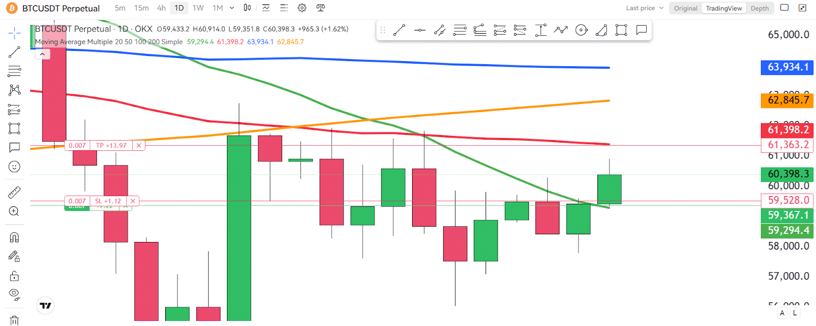 Urgent Alert: Bitcoin's (BTC) Short Bounce Is Around The Corner! 3 https://usethebitcoin.com/wp-content/uploads/2024/08/UseTheBitcoin-10.jpg UseTheBitcoin image 197