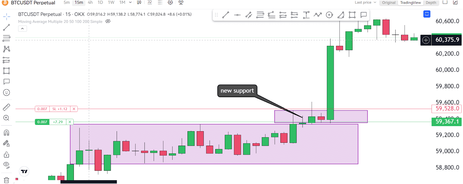 Urgent Alert: Bitcoin's (BTC) Short Bounce Is Around The Corner! 2 https://usethebitcoin.com/wp-content/uploads/2024/08/UseTheBitcoin-10.jpg UseTheBitcoin image 198