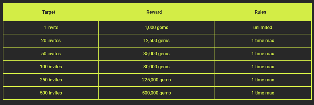 TokenHunters Hunt-To-Earn Airdrop Guide 11 https://usethebitcoin.com/wp-content/uploads/2024/08/TokenHunters.png UseTheBitcoin image 22
