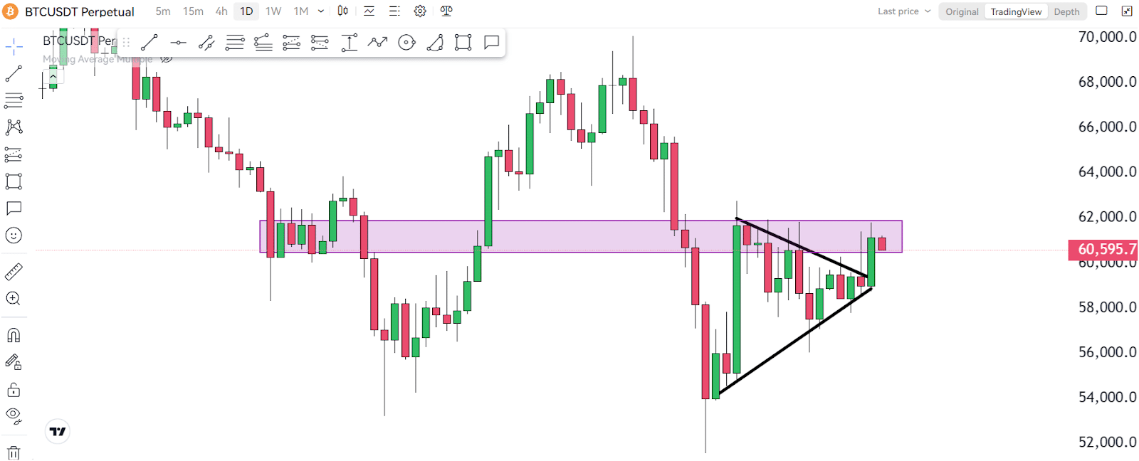 Here's Why I'm Betting Against XRP Right Now! 3 https://usethebitcoin.com/wp-content/uploads/2024/08/UseTheBitcoin-12.jpg UseTheBitcoin image 220
