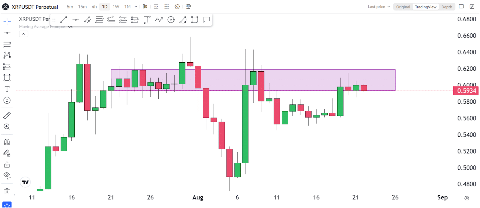 Here's Why I'm Betting Against XRP Right Now! 2 https://usethebitcoin.com/wp-content/uploads/2024/08/UseTheBitcoin-12.jpg UseTheBitcoin image 221