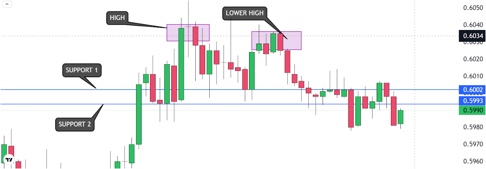 Here's Why I'm Betting Against XRP Right Now! 1 https://usethebitcoin.com/wp-content/uploads/2024/08/UseTheBitcoin-12.jpg UseTheBitcoin image 222