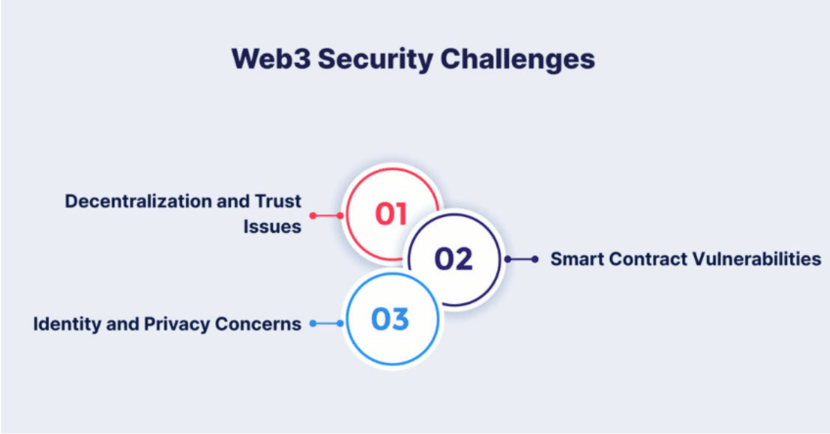 Understanding Web3: The Next Evolution of the Internet 6 https://usethebitcoin.com/wp-content/uploads/2024/08/image-241.png UseTheBitcoin image 260